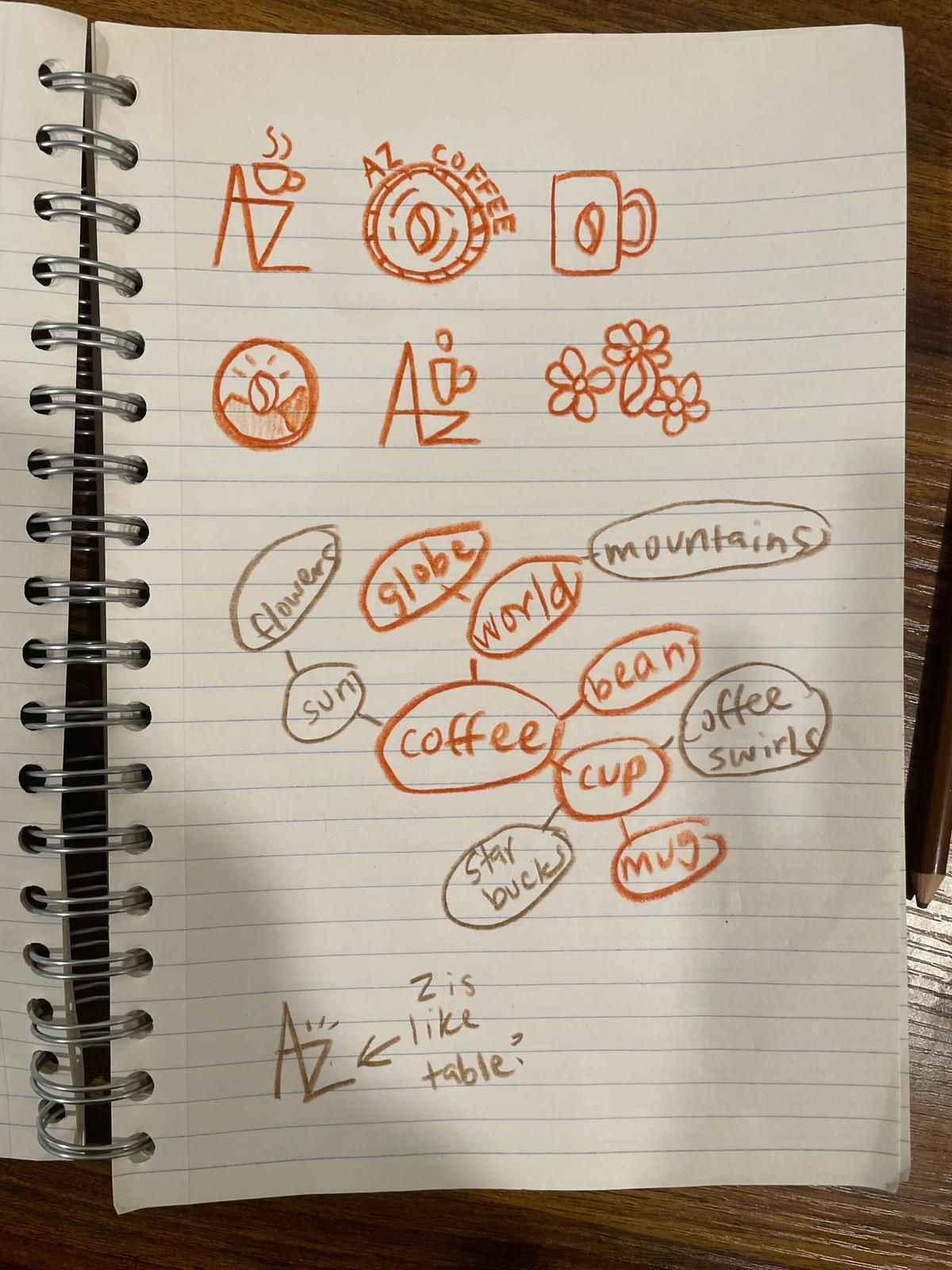 Logo brainstorm sketches