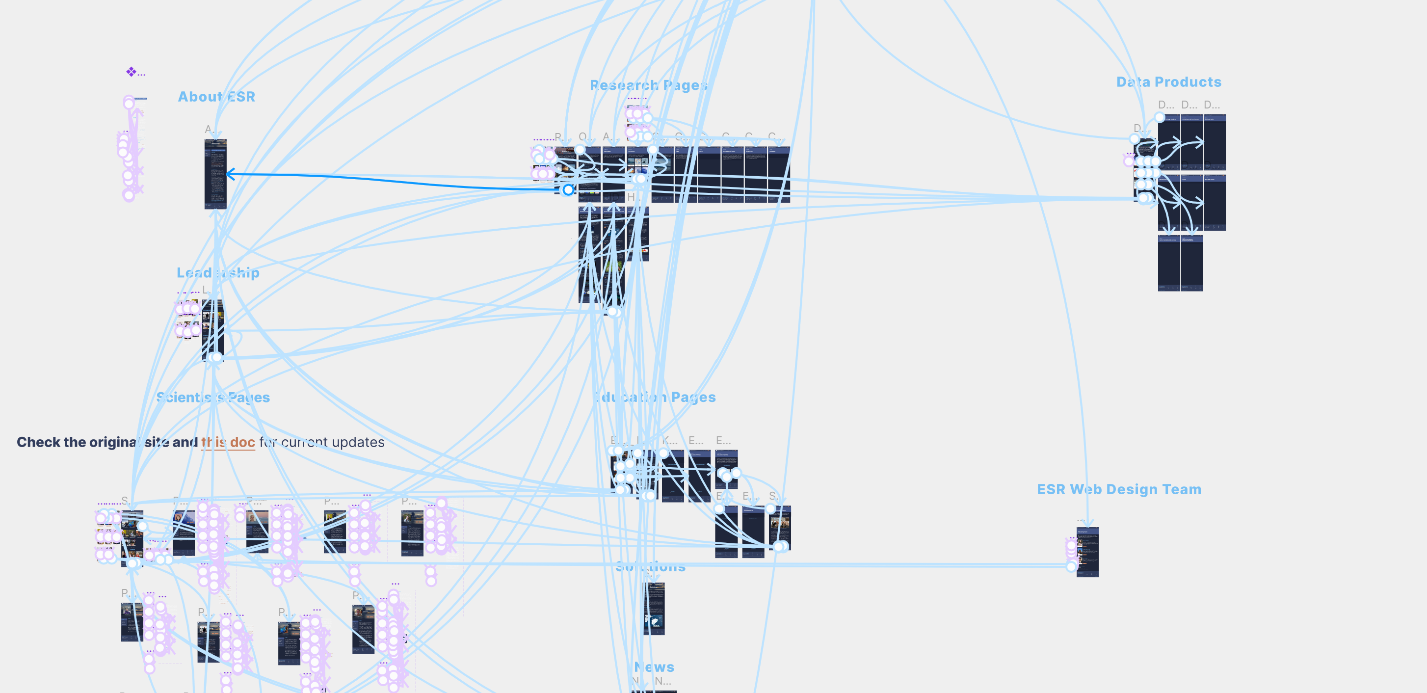 Prototype Interactions
