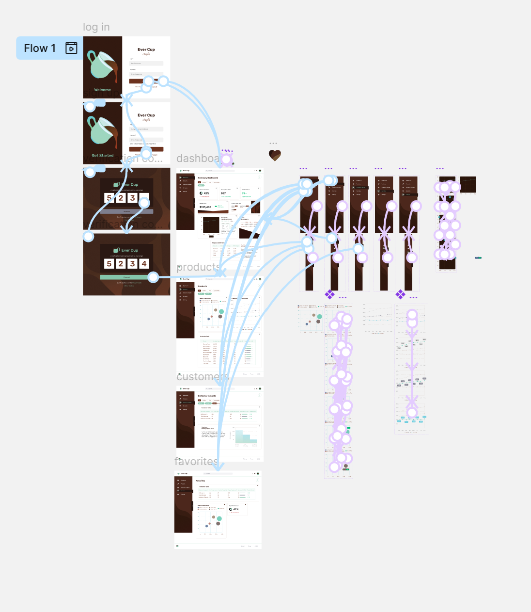 Evercup Analytics Design