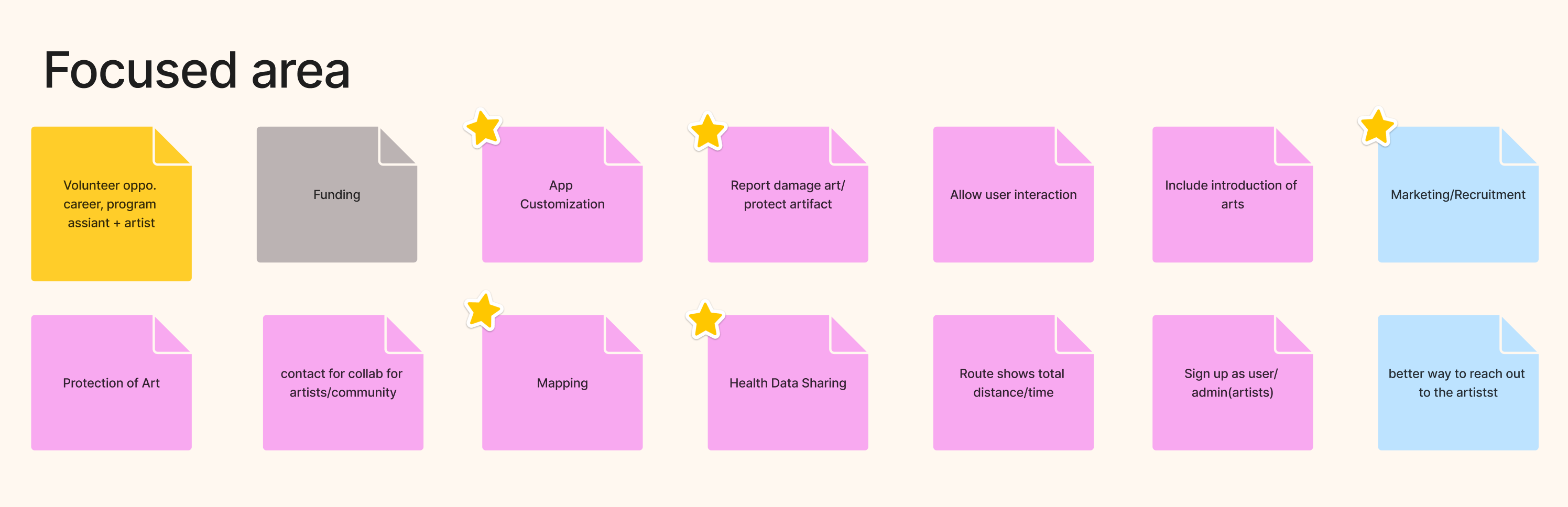 Prioritized focus areas for the app