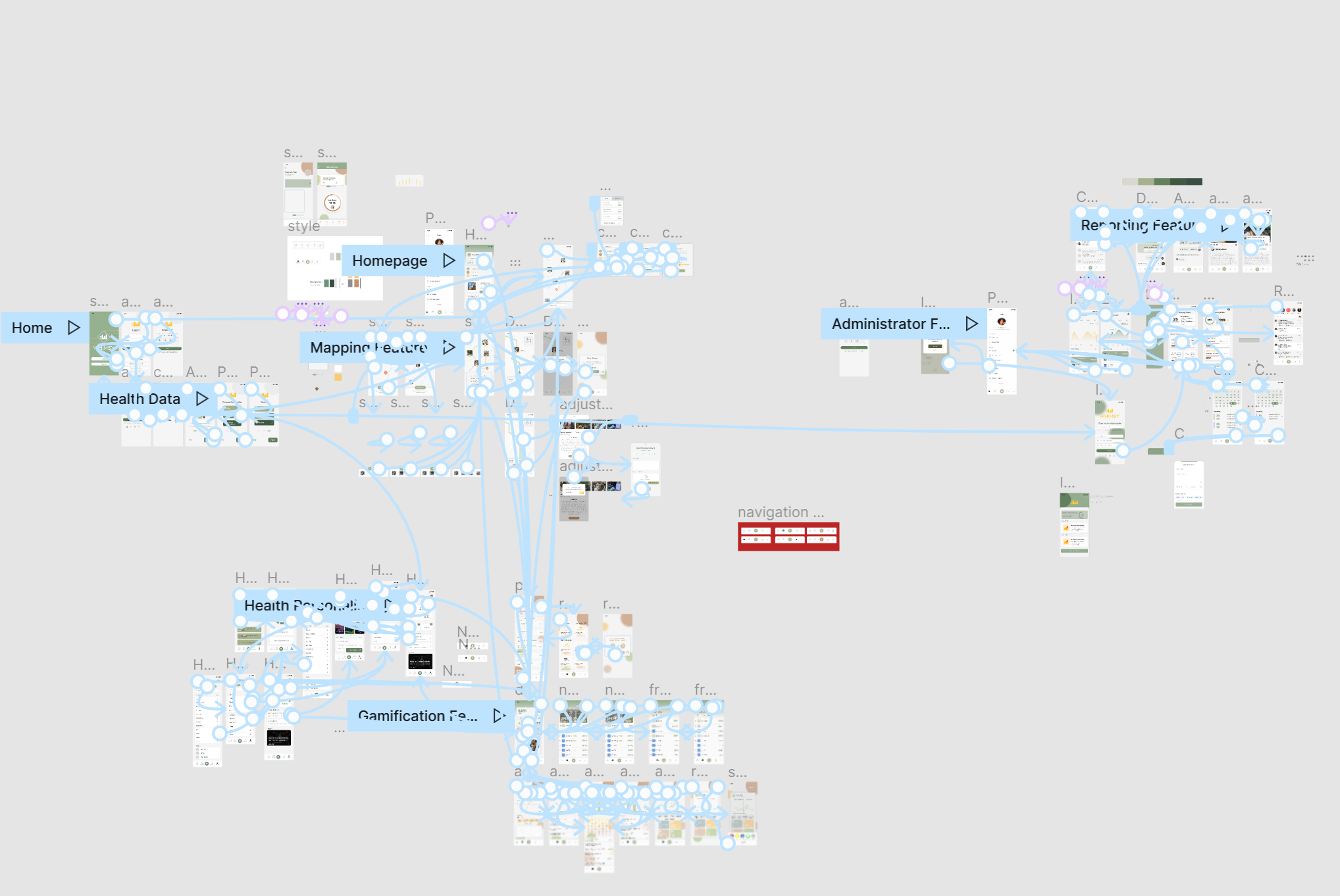 Full prototype flow map in Figma