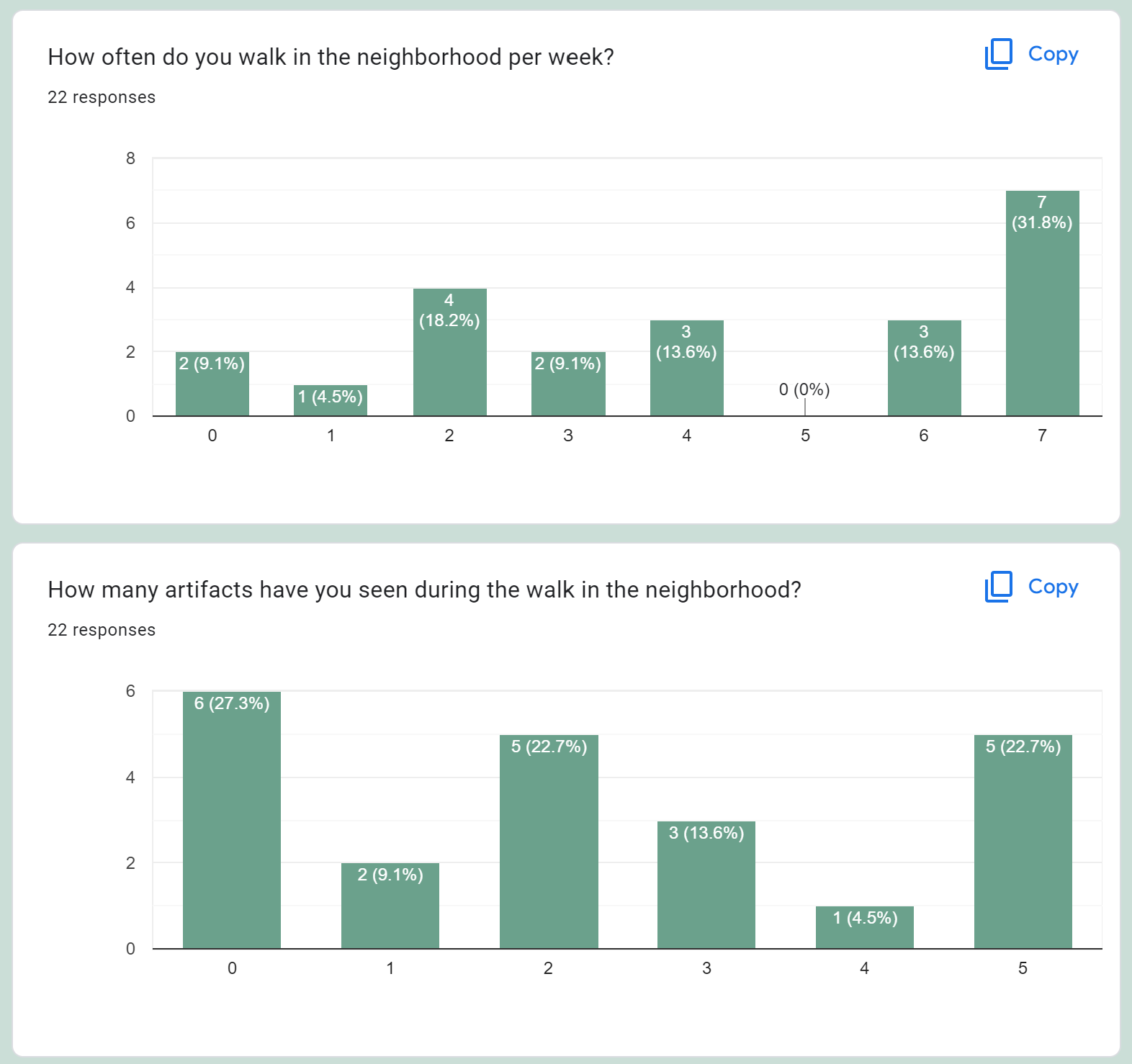 Survey response data