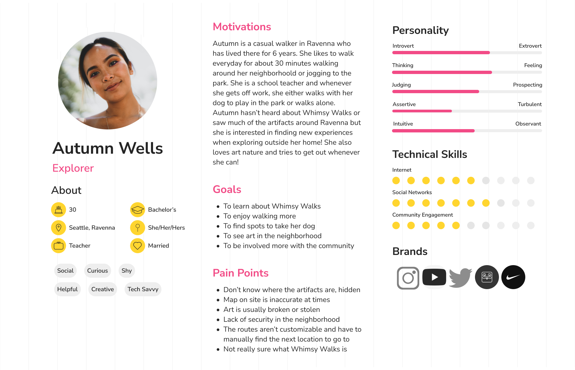 Visitor journey final revision map