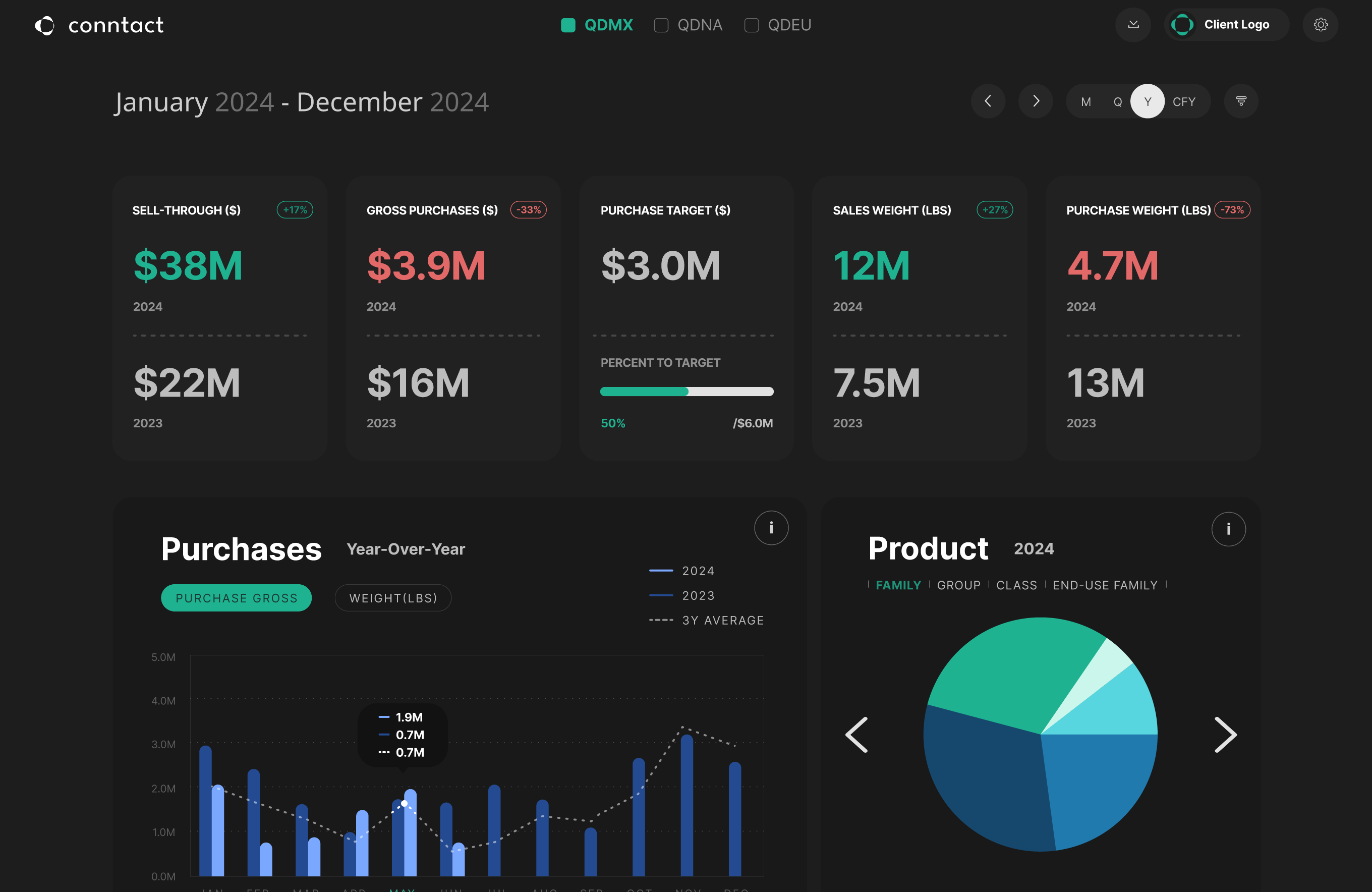 Database View Testing