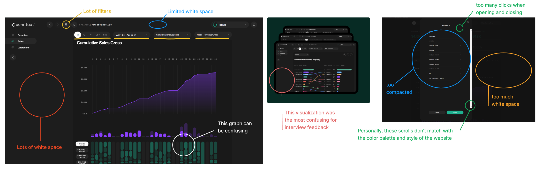 Data Visualization Challenges